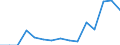 Indicator: Population Estimate,: Total, Hispanic or Latino, Two or More Races, Two Races Excluding Some Other Race, and Three or More Races (5-year estimate) in Tyler County, TX