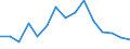 Indicator: Population Estimate,: for Workers (5-year estimate) in Tyler County, TX