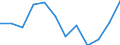 Indicator: Population Estimate,: Migration Flow (5-year estimate) for Tyler County, TX (DISCONTINUED)