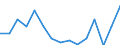 Indicator: Population Estimate,: olds with Children as a Percentage of Households with Children (5-year estimate) in Tyler County, TX