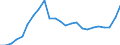Indicator: Gross Domestic Product:: All Industries in Tyler County, TX