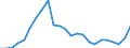 Indicator: Gross Domestic Product:: Private Goods-Producing Industries in Tyler County, TX