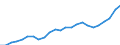 Indicator: Gross Domestic Product:: Private Services-Providing Industries in Tyler County, TX