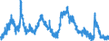 Indicator: Unemployed Persons in Tyler County, TX: 