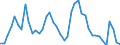 Indicator: Unemployed Persons in Tyler County, TX: 