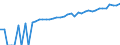 Indicator: 90% Confidence Interval: Lower Bound of Estimate of Median Household Income for Tyler County, TX