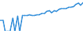 Indicator: 90% Confidence Interval: Upper Bound of Estimate of Median Household Income for Tyler County, TX