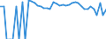 Indicator: 90% Confidence Interval: Lower Bound of Estimate of Related Children Age 5-17 in Families in Poverty for Tyler County, TX