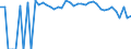 Indicator: 90% Confidence Interval: Lower Bound of Estimate of People Age 0-17 in Poverty for Tyler County, TX