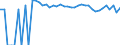 Indicator: 90% Confidence Interval: Upper Bound of Estimate of Related Children Age 5-17 in Families in Poverty for Tyler County, TX