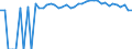 Indicator: 90% Confidence Interval: Upper Bound of Estimate of People of All Ages in Poverty for Tyler County, TX