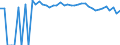 Indicator: 90% Confidence Interval: Upper Bound of Estimate of People Age 0-17 in Poverty for Tyler County, TX