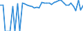 Indicator: 90% Confidence Interval: Lower Bound of Estimate of Percent of Related Children Age 5-17 in Families in Poverty for Tyler County, TX
