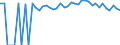 Indicator: 90% Confidence Interval: Lower Bound of Estimate of Percent of People of All Ages in Poverty for Tyler County, TX