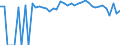 Indicator: 90% Confidence Interval: Lower Bound of Estimate of Percent of People Age 0-17 in Poverty for Tyler County, TX