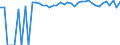 Indicator: 90% Confidence Interval: Upper Bound of Estimate of Percent of Related Children Age 5-17 in Families in Poverty for Tyler County, TX