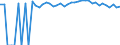 Indicator: 90% Confidence Interval: Upper Bound of Estimate of Percent of People of All Ages in Poverty for Tyler County, TX
