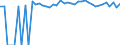 Indicator: 90% Confidence Interval: Upper Bound of Estimate of Percent of People Age 0-17 in Poverty for Tyler County, TX