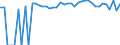 Indicator: Estimated Percent of: Related Children Age 5-17 in Families in Poverty for Tyler County, TX