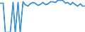 Indicator: Estimated Percent of: People of All Ages in Poverty for Tyler County, TX