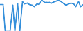 Indicator: Estimated Percent of: People Age 0-17 in Poverty for Tyler County, TX