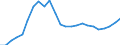 Indicator: Real Gross Domestic Product:: All Industries in Tyler County, TX