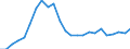 Indicator: Real Gross Domestic Product:: Private Goods-Producing Industries in Tyler County, TX