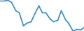 Indicator: Real Gross Domestic Product:: Government and Government Enterprises in Tyler County, TX