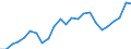 Indicator: Real Gross Domestic Product:: Private Services-Providing Industries in Tyler County, TX