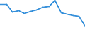 Indicator: Population Estimate,: Total, Not Hispanic or Latino, Black or African American Alone (5-year estimate) in Upshur County, TX