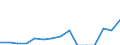 Indicator: Population Estimate,: Total, Not Hispanic or Latino, Two or More Races, Two Races Including Some Other Race (5-year estimate) in Upshur County, TX