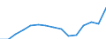 Indicator: Population Estimate,: Total, Not Hispanic or Latino, Two or More Races, Two Races Excluding Some Other Race, and Three or More Races (5-year estimate) in Upshur County, TX