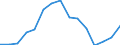 Indicator: Population Estimate,: Total, Hispanic or Latino, Two or More Races, Two Races Excluding Some Other Race, and Three or More Races (5-year estimate) in Upshur County, TX