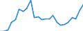 Indicator: Gross Domestic Product:: All Industries in Upshur County, TX