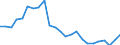 Indicator: Gross Domestic Product:: Private Goods-Producing Industries in Upshur County, TX