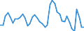 Indicator: Unemployed Persons in Upshur County, TX: 