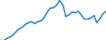 Indicator: Employed Persons in Upshur County, TX: 