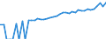 Indicator: 90% Confidence Interval: Upper Bound of Estimate of Median Household Income for Upshur County, TX