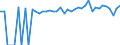 Indicator: 90% Confidence Interval: Lower Bound of Estimate of People of All Ages in Poverty for Upshur County, TX