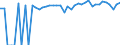 Indicator: 90% Confidence Interval: Upper Bound of Estimate of People of All Ages in Poverty for Upshur County, TX