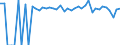 Indicator: 90% Confidence Interval: Lower Bound of Estimate of Percent of People of All Ages in Poverty for Upshur County, TX