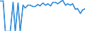 Indicator: 90% Confidence Interval: Lower Bound of Estimate of Percent of People Age 0-17 in Poverty for Upshur County, TX
