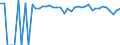 Indicator: 90% Confidence Interval: Upper Bound of Estimate of Percent of People of All Ages in Poverty for Upshur County, TX