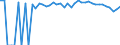Indicator: 90% Confidence Interval: Upper Bound of Estimate of Percent of People Age 0-17 in Poverty for Upshur County, TX