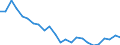 Indicator: Real Gross Domestic Product:: All Industries in Upshur County, TX