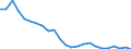 Indicator: Real Gross Domestic Product:: Private Goods-Producing Industries in Upshur County, TX