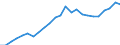 Indicator: Real Gross Domestic Product:: Private Services-Providing Industries in Upshur County, TX