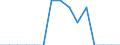 Indicator: Population Estimate,: Total, Not Hispanic or Latino, Some Other Race Alone (5-year estimate) in Upton County, TX