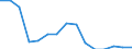 Indicator: Population Estimate,: Total, Not Hispanic or Latino, Two or More Races, Two Races Excluding Some Other Race, and Three or More Races (5-year estimate) in Upton County, TX
