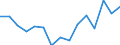Indicator: Population Estimate,: olds with Children as a Percentage of Households with Children (5-year estimate) in Upton County, TX